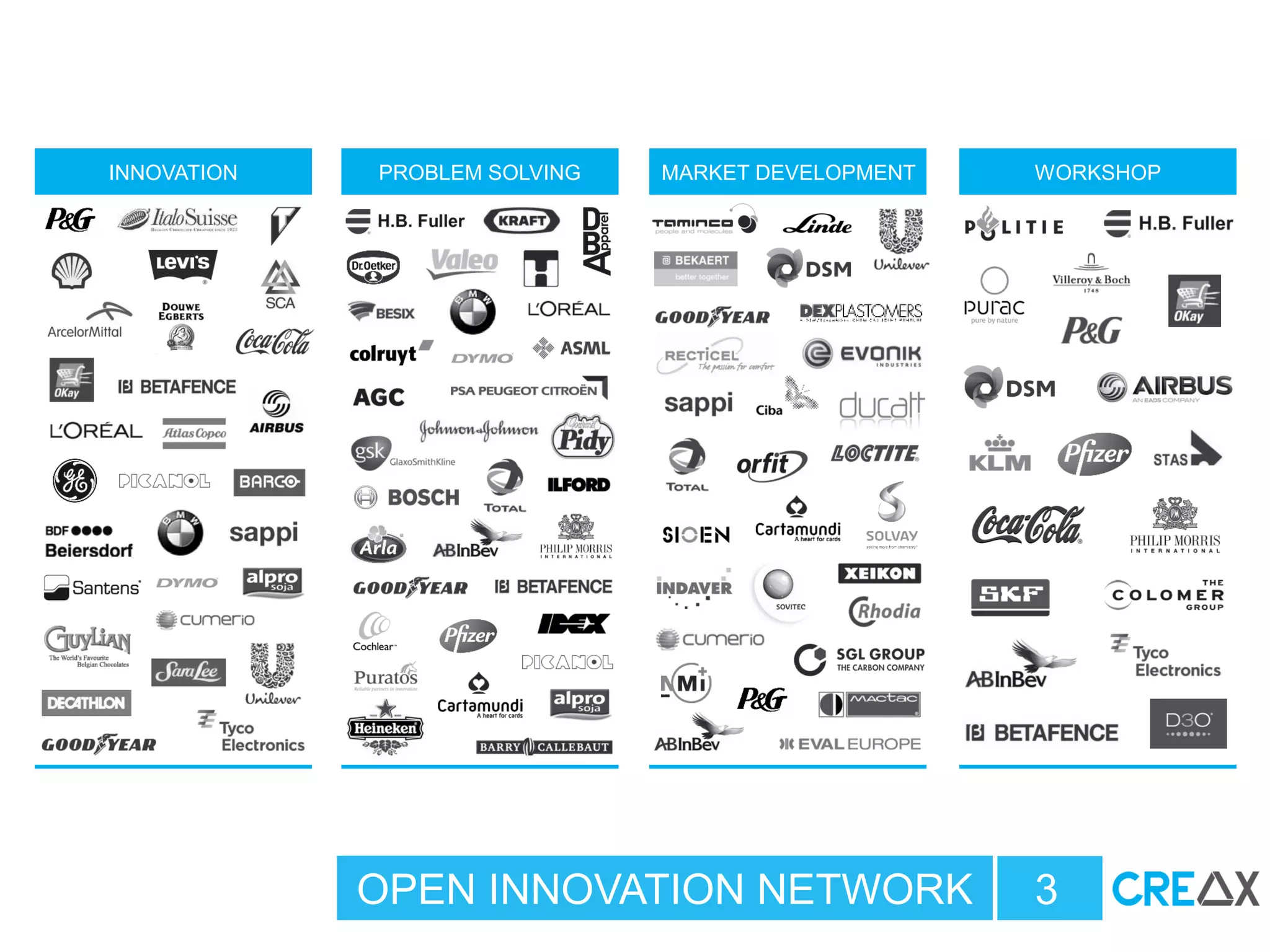 OPEN INNOVATION NETWORK 3
WORKSHOPMARKET DEVELOPMENTPROBLEM SOLVINGINNOVATION
 