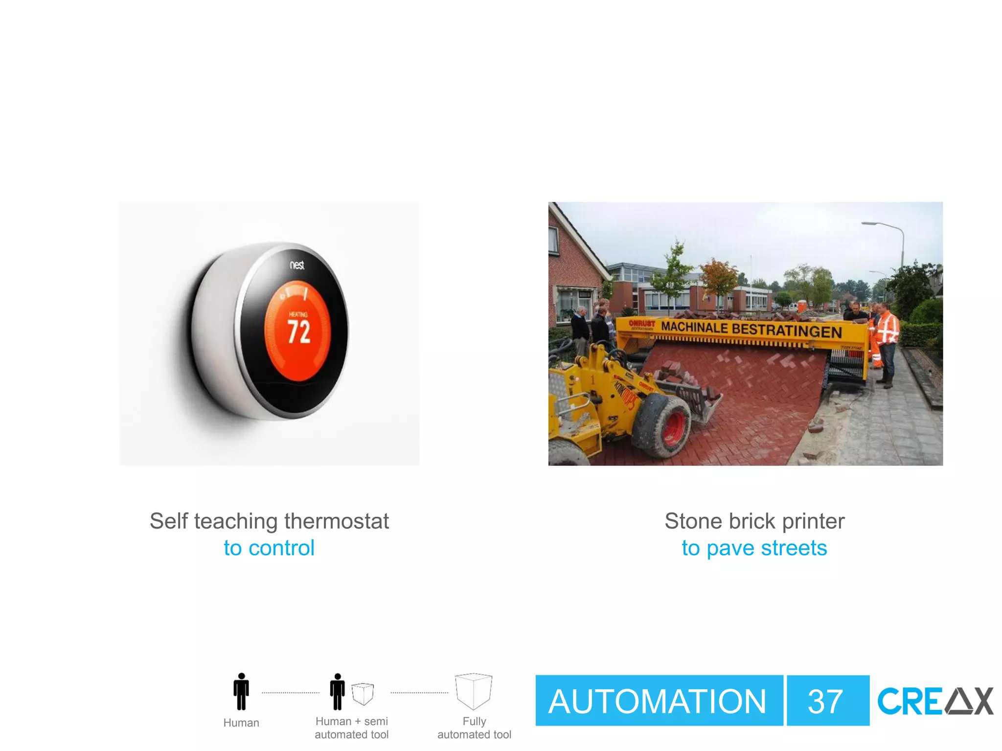 AUTOMATION 37
Self teaching thermostat
to control
Stone brick printer
to pave streets
Human + semi
automated tool
Fully
automated tool
Human
 