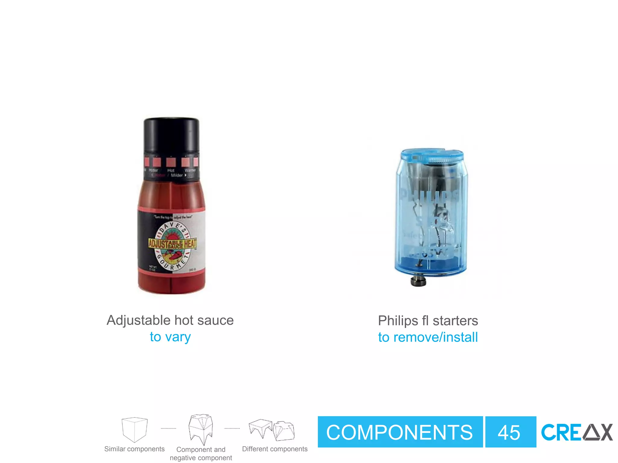 COMPONENTS 45
Similar components Different componentsComponent and
negative component
Philips fl starters
to remove/install
Adjustable hot sauce
to vary
 