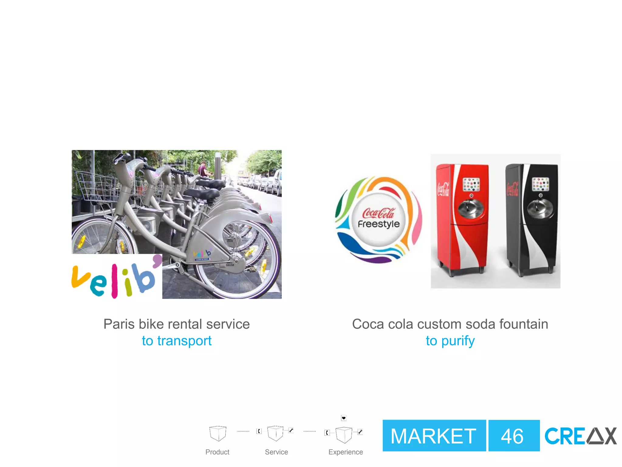 MARKET 46
Paris bike rental service
to transport
Coca cola custom soda fountain
to purify
Product ExperienceService
 