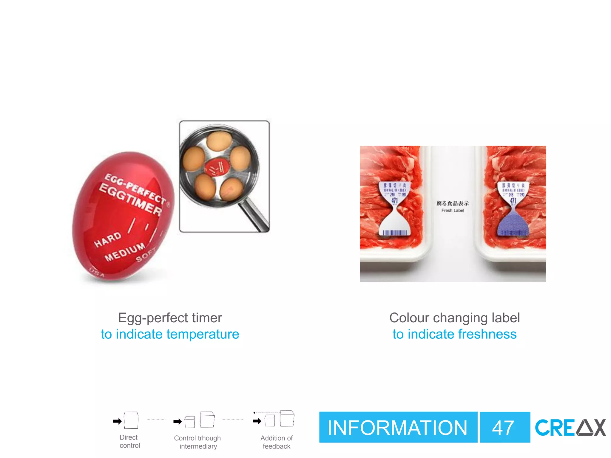 INFORMATION 47Control trhough
intermediary
Addition of
feedback
Direct
control
Colour changing label
to indicate freshness
Egg-perfect timer
to indicate temperature
 