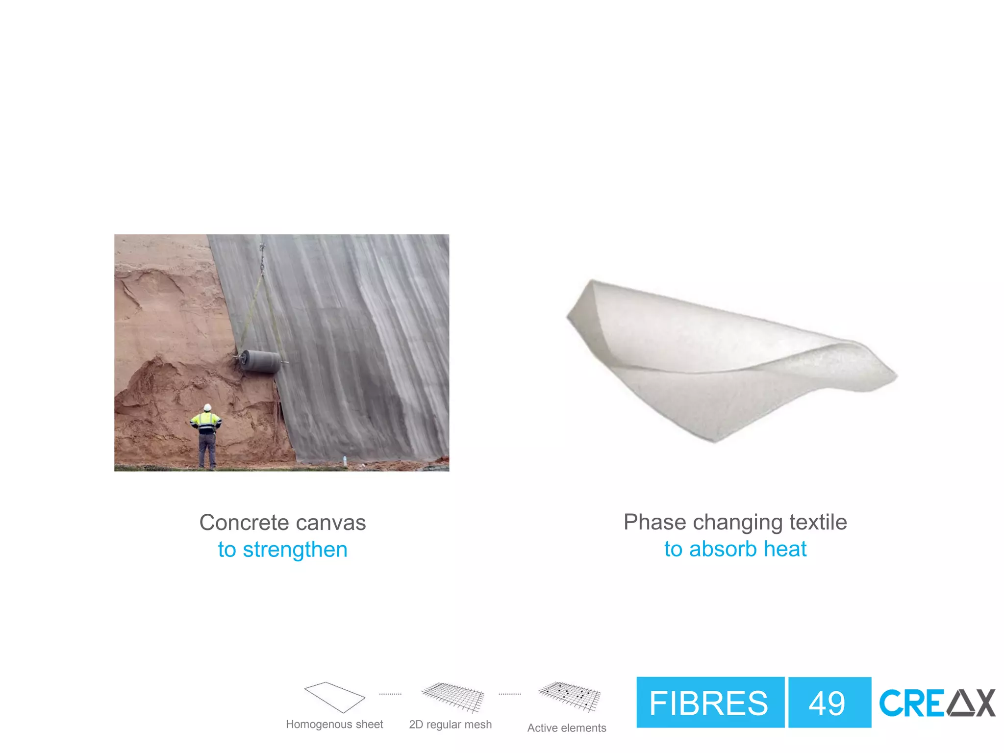 FIBRES 49
Phase changing textile
to absorb heat
Concrete canvas
to strengthen
Homogenous sheet 2D regular mesh Active elements
 