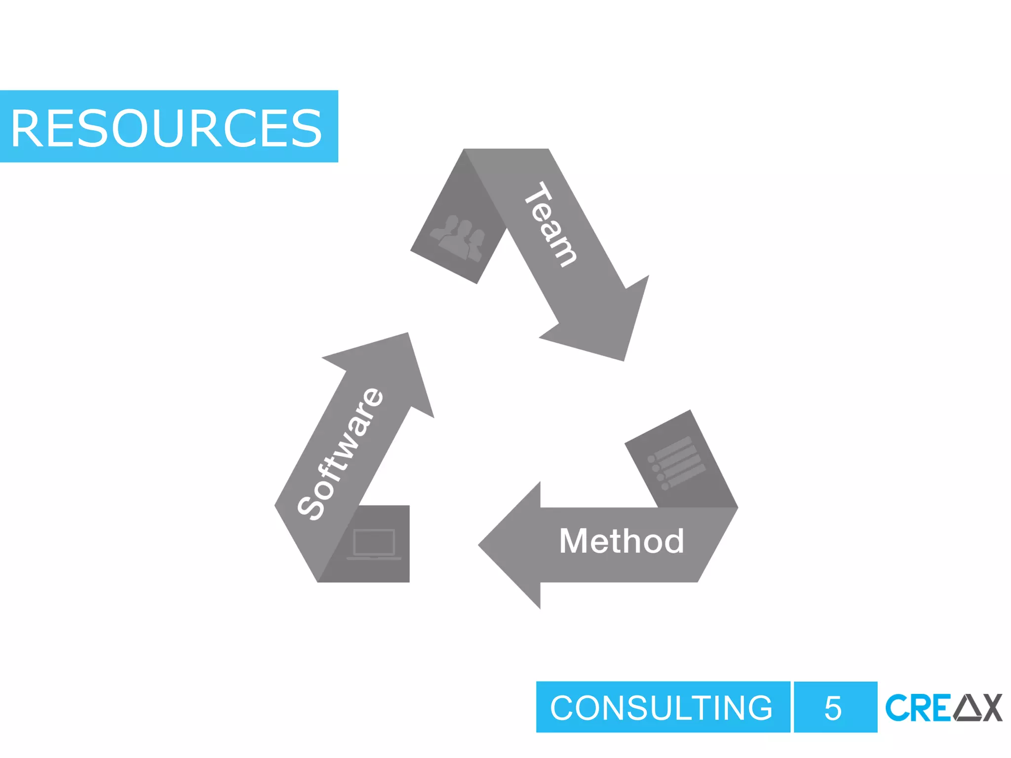 RESOURCES
CONSULTING 5
 