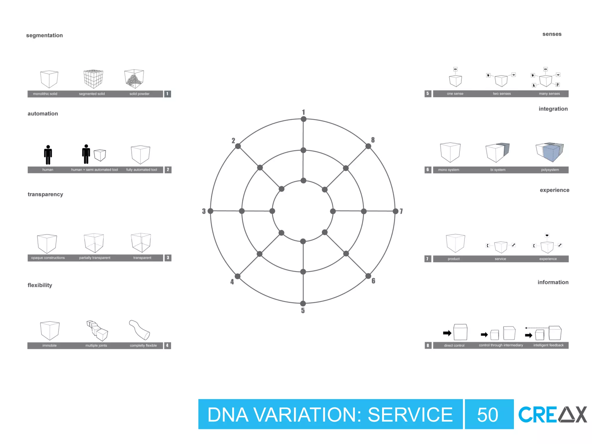 DNA VARIATION: SERVICE 50
 