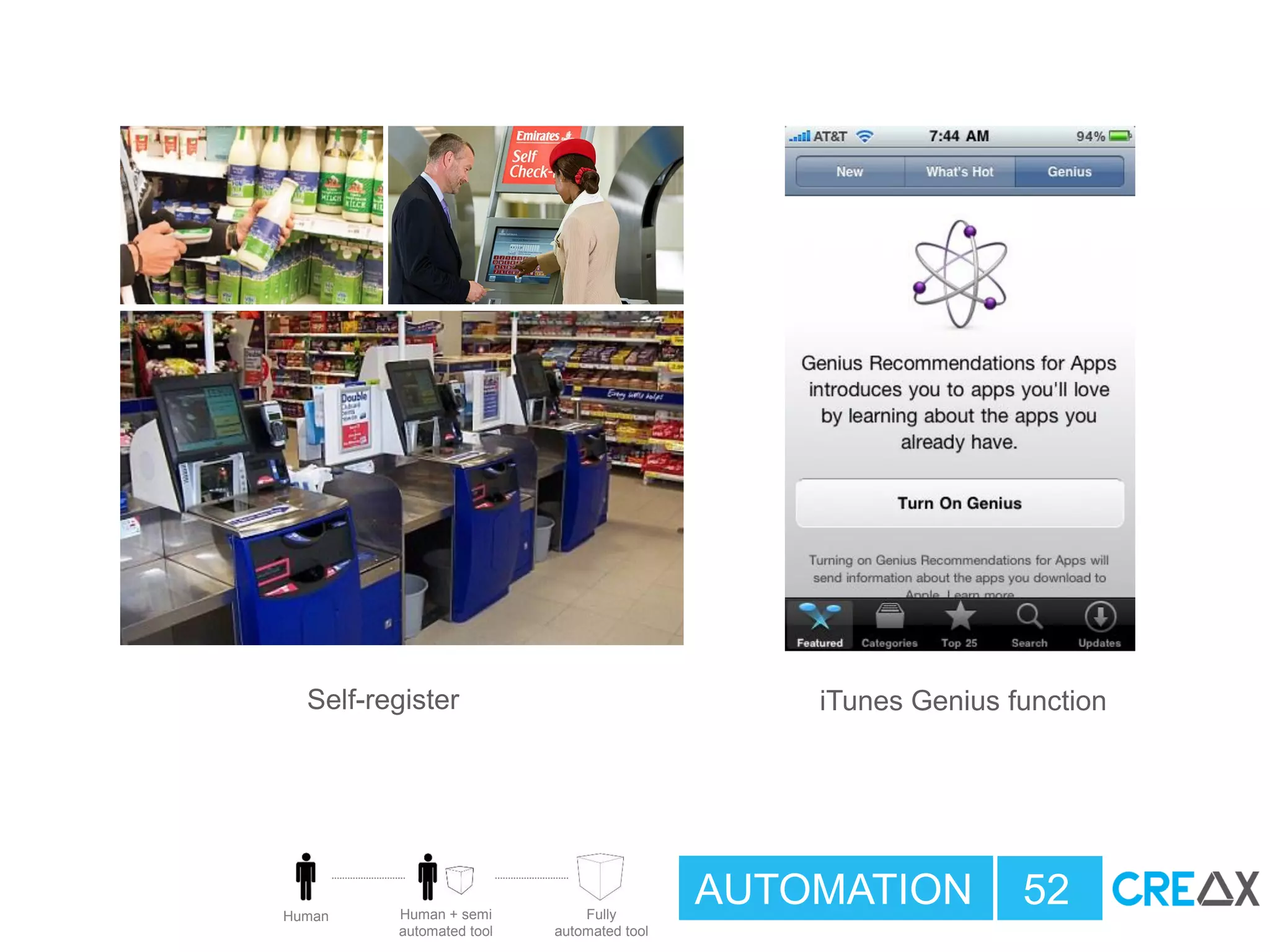 AUTOMATION 52
Self-register
Human + semi
automated tool
Fully
automated tool
Human
iTunes Genius function
 