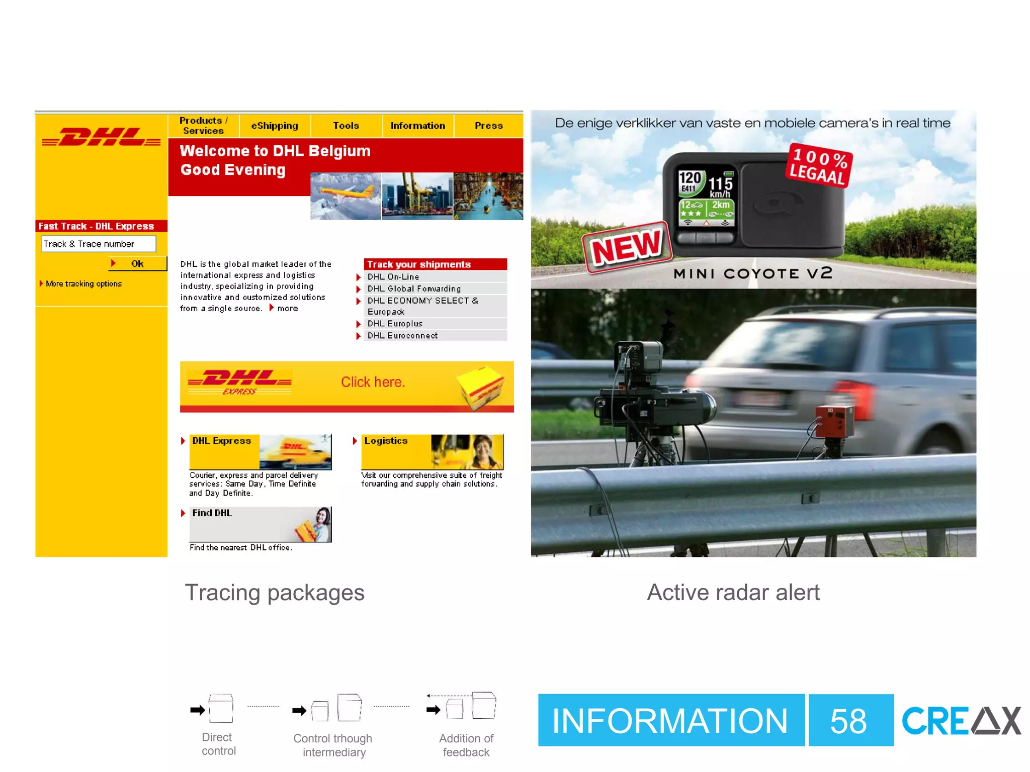 INFORMATION 58Control trhough
intermediary
Addition of
feedback
Direct
control
Tracing packages Active radar alert
 