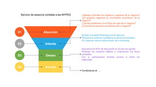 Servicio de asesoría contable a las MYPES
Atención
¿Deseas controlar los ingresos y egresos de tu negocio?
¿Te gustaría organizar el movimiento económico de tu
negocio?
¿Tienes problemas con el flujo de caja de tu negocio?
¿Conoces la situación económica de tu negocio?
01
Interés
Estudio Contable Rodríguez es la solución
Tenemos la solución contable a tu alcance inmediato
En nuestras manos está el éxito de tu empresa
02
Deseo
Aprovecha el 50% de descuento en el mes de agosto
Participa de nuestros talleres y ordenamos tus libros
contables
Con tu participación tendrás acceso a todos los
materiales
03
Acción
Contáctanos al: …
04
 