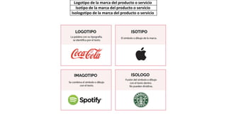 Logotipo de la marca del producto o servicio
Isotipo de la marca del producto o servicio
Isologotipo de la marca del producto o servicio
 