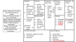 Bloque: Segmento de cliente,
actualizado después de
validar
Bloque: Propuesta de valor
única, actualizado
Bloque: Solución, actualizado
Bloque: Canales, actualizado
Bloque: Flujos de ingreso,
actualizado
Bloque: Estructuras de
costos actualizado
Bloque: Métricas clave
actualizado
 