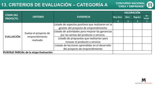 13. CRITERIOS DE EVALUACIÓN – CATEGORÍA A CONCURSO NACIONAL
“CREA Y EMPRENDE”
ETAPA DEL
PROYECTO
CRITERIO EVIDENCIA
VALORACIÓN
Muy bien Bien Regular
En
inicio
4 3 2 1
EVALUACIÓN
Evalúa el proyecto de
emprendimiento
realizado
Listado de aspectos positivos que realizaron en la
gestión del proyecto de emprendimiento
Listado de actividades para mejorar las ganancias
por las ventas del producto o servicio.
Listado de propuestas que realizarían para
innovar el producto o servicio
Listado de lecciones aprendidas en el desarrollo
del proyecto de emprendimiento
PUNTAJE PARCIAL de la etapa Evaluación:
 