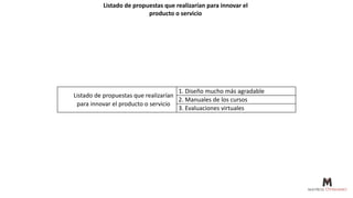 Listado de propuestas que realizarían para innovar el
producto o servicio
Listado de propuestas que realizarían
para innovar el producto o servicio
1. Diseño mucho más agradable
2. Manuales de los cursos
3. Evaluaciones virtuales
 
