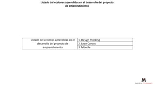 Listado de lecciones aprendidas en el desarrollo del proyecto
de emprendimiento
Listado de lecciones aprendidas en el
desarrollo del proyecto de
emprendimiento
1. Design Thinking
2. Lean Canvas
3. Moodle
 