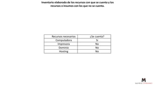 Inventario elaborado de los recursos con que se cuenta y los
recursos o insumos con los que no se cuenta.
Recursos necesarios ¿Se cuenta?
Computadora Si
Impresora No
Dominio No
Hosting No
 