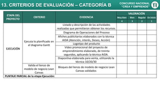 13. CRITERIOS DE EVALUACIÓN – CATEGORÍA B CONCURSO NACIONAL
“CREA Y EMPRENDE”
ETAPA DEL
PROYECTO
CRITERIO EVIDENCIA
VALORACIÓN
Muy bien Bien Regular En inicio
4 3 2 1
EJECUCIÓN
Ejecuta lo planificado en
el diagrama Gantt
Listado y descripción de las actividades
realizadas que permitieron obtener los recursos.
Diagrama de Operaciones del Proceso
Afiches publicitarios elaborados con la técnica
AIDA (Atención, interés, Deseo, Acción)
Logotipo del producto
Video promocional del proyecto de
emprendimiento elaborado, de treinta
segundos, aplicando la técnica AIDA.
Diapositiva elaborada para venta, utilizando la
técnica 10/20/30
Valida el lienzo de
modelo de negocio Lean
Canvas
Bloques del lienzo de modelo de negocio Lean
Canvas validados
PUNTAJE PARCIAL de la etapa Ejecución:
 