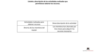 Listado y descripción de las actividades realizadas que
permitieron obtener los recursos.
Actividades realizadas para
obtener recursos
Breve descripción de la actividad
Ahorros de los miembros del
equipo
Los miembros han ahorrado por
tres meses para adquirir los
recursos necesarios
 