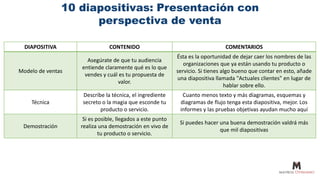 10 diapositivas: Presentación con
perspectiva de venta
DIAPOSITIVA CONTENIDO COMENTARIOS
Modelo de ventas
Asegúrate de que tu audiencia
entiende claramente qué es lo que
vendes y cuál es tu propuesta de
valor.
Ésta es la oportunidad de dejar caer los nombres de las
organizaciones que ya están usando tu producto o
servicio. Si tienes algo bueno que contar en esto, añade
una diapositiva llamada "Actuales clientes" en lugar de
hablar sobre ello.
Técnica
Describe la técnica, el ingrediente
secreto o la magia que esconde tu
producto o servicio.
Cuanto menos texto y más diagramas, esquemas y
diagramas de flujo tenga esta diapositiva, mejor. Los
informes y las pruebas objetivas ayudan mucho aquí
Demostración
Si es posible, llegados a este punto
realiza una demostración en vivo de
tu producto o servicio.
Si puedes hacer una buena demostración valdrá más
que mil diapositivas
 