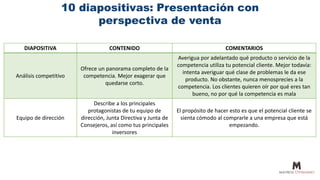10 diapositivas: Presentación con
perspectiva de venta
DIAPOSITIVA CONTENIDO COMENTARIOS
Análisis competitivo
Ofrece un panorama completo de la
competencia. Mejor exagerar que
quedarse corto.
Averigua por adelantado qué producto o servicio de la
competencia utiliza tu potencial cliente. Mejor todavía:
intenta averiguar qué clase de problemas le da ese
producto. No obstante, nunca menosprecies a la
competencia. Los clientes quieren oír por qué eres tan
bueno, no por qué la competencia es mala
Equipo de dirección
Describe a los principales
protagonistas de tu equipo de
dirección, Junta Directiva y Junta de
Consejeros, así como tus principales
inversores
El propósito de hacer esto es que el potencial cliente se
sienta cómodo al comprarle a una empresa que está
empezando.
 