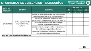 13. CRITERIOS DE EVALUACIÓN – CATEGORÍA B CONCURSO NACIONAL
“CREA Y EMPRENDE”
ETAPA DEL
PROYECTO
CRITERIO EVIDENCIA
VALORACIÓN
Muy
bien
Bien Regular
En
inicio
4 3 2 1
EVALUACIÓN
Evalúa el proyecto de
emprendimiento
realizado
Listado de aspectos positivos que realizaron en
la gestión del proyecto de emprendimiento.
Listado de actividades para mejorar las
ganancias por las ventas del producto o servicio.
Listado de propuestas que realizarían para
innovar el producto o servicio.
Listado de lecciones aprendidas en la validación
del modelo de negocio Lean Canvas.
Listado de lecciones aprendidas en el desarrollo
del proyecto de emprendimiento.
PUNTAJE PARCIAL de la etapa Evaluación:
 