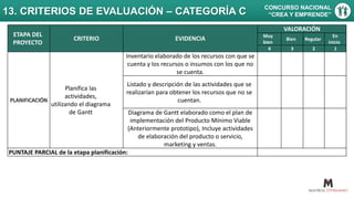 13. CRITERIOS DE EVALUACIÓN – CATEGORÍA C CONCURSO NACIONAL
“CREA Y EMPRENDE”
ETAPA DEL
PROYECTO
CRITERIO EVIDENCIA
VALORACIÓN
Muy
bien
Bien Regular
En
inicio
4 3 2 1
PLANIFICACIÓN
Planifica las
actividades,
utilizando el diagrama
de Gantt
Inventario elaborado de los recursos con que se
cuenta y los recursos o insumos con los que no
se cuenta.
Listado y descripción de las actividades que se
realizarían para obtener los recursos que no se
cuentan.
Diagrama de Gantt elaborado como el plan de
implementación del Producto Mínimo Viable
(Anteriormente prototipo), Incluye actividades
de elaboración del producto o servicio,
marketing y ventas.
PUNTAJE PARCIAL de la etapa planificación:
 