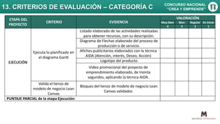 13. CRITERIOS DE EVALUACIÓN – CATEGORÍA C CONCURSO NACIONAL
“CREA Y EMPRENDE”
ETAPA DEL
PROYECTO
CRITERIO EVIDENCIA
VALORACIÓN
Muy bien Bien Regular En inicio
4 3 2 1
EJECUCIÓN
Ejecuta lo planificado en
el diagrama Gantt
Listado elaborado de las actividades realizadas
para obtener recursos, con su descripción.
Diagrama de Flechas elaborado del proceso de
producción o de servicio.
Afiches publicitarios elaborados con la técnica
AIDA (Atención, interés, Deseo, Acción)
Logotipo del producto
Video promocional del proyecto de
emprendimiento elaborado, de treinta
segundos, aplicando la técnica AIDA.
Valida el lienzo de
modelo de negocio Lean
Canvas
Bloques del lienzo de modelo de negocio Lean
Canvas validados
PUNTAJE PARCIAL de la etapa Ejecución:
 