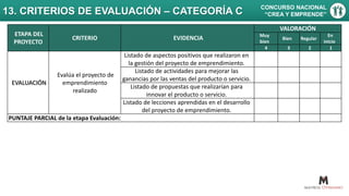 13. CRITERIOS DE EVALUACIÓN – CATEGORÍA C CONCURSO NACIONAL
“CREA Y EMPRENDE”
ETAPA DEL
PROYECTO
CRITERIO EVIDENCIA
VALORACIÓN
Muy
bien
Bien Regular
En
inicio
4 3 2 1
EVALUACIÓN
Evalúa el proyecto de
emprendimiento
realizado
Listado de aspectos positivos que realizaron en
la gestión del proyecto de emprendimiento.
Listado de actividades para mejorar las
ganancias por las ventas del producto o servicio.
Listado de propuestas que realizarían para
innovar el producto o servicio.
Listado de lecciones aprendidas en el desarrollo
del proyecto de emprendimiento.
PUNTAJE PARCIAL de la etapa Evaluación:
 