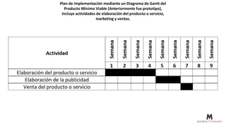 Plan de implementación mediante un Diagrama de Gantt del
Producto Mínimo Viable (Anteriormente fue prototipo),
Incluye actividades de elaboración del producto o servicio,
marketing y ventas.
 