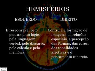 HEMISFÉRIOS
ESQUERDO

DIREITO

É responsável pelo
Controla a formação de
pensamento lógico,
imagens, as relações
pela linguagem
espaciais, a percepção
verbal, pelo discurso,
das formas, das cores,
pelo cálculo e pela
das tonalidades
memória.
afectivas e o
pensamento concreto.
Psicologi
a

 