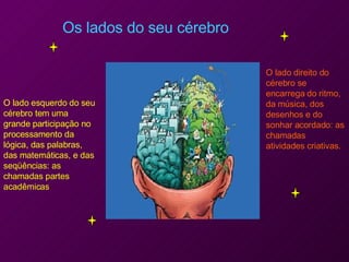 Os lados do seu cérebro  O lado esquerdo do seu cérebro tem uma grande participação no processamento da  lógica, das palabras, das matemáticas, e das seqüências: as chamadas partes acadêmicas  O lado direito do  cérebro se encarrega do ritmo, da música, dos desenhos e do sonhar acordado: as chamadas atividades criativas. 