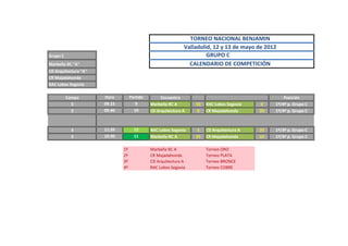 TORNEO NACIONAL BENJAMIN
                                                             Valladolid, 12 y 13 de mayo de 2012
Grupo C                                                               GRUPO C
Marbella RC "A"                                                CALENDARIO DE COMPETICIÓN
CD Arquitectura "A"
CR Majadahonda
RAC Lobos Segovia

          Campo       Hora         Partido        Encuentro                                        Posición
            3         09.15           9      Marbella RC A       50   RAC Lobos Segovia   0    1º/4º p. Grupo C
            3         09.40          10      CD Arquitectura A   0    CR Majadahonda      20   1º/4º p. Grupo C



            3         11:20          12      RAC Lobos Segovia   5    CD Arquitectura A   25   1º/3º p. Grupo C
            3         10:30          11      Marbella RC A       25   CR Majadahonda      10   1º/3º p. Grupo C

                              1º             Marbella RC A            Torneo ORO
                              2º             CR Majadahonda           Torneo PLATA
                              3º             CD Arquitectura A        Torneo BRONCE
                              4º             RAC Lobos Segovia        Torneo COBRE
 