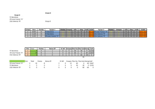 Grupo D
       Grupo D
FC Barcelona
CR Liceo Frances "A"
CAU Valencia "B"                                               Grupo D




                       Campo         Hora        Partido              Equipo 1         Puntos Ensayos      V/D      Emp     B.Of B.Def     Equipo 2       Puntos   Ensayos   V/D   Emp   B.Of   B.Def
                         1           10:05         13          FC Barcelona               0      0          0        0       0     0 CR Liceo Frances "A"   30        6       4     0     1       0
                         1           11.20         14          FC Barcelona              30      6          4        0       1     0 CAU Valencia "B"       0         0       0     0     0       0
                         3           11:45         15          CR Liceo Frances "A"      30      6          4        0       1     0 CAU Valencia "B"       0         0       0     0     0       0




                        Vict. Total              Puntos              Bonus Of          B. Def Ensayos Ptos Fav Ptos Contra
                                                                                                                        AverageCoef
FC Barcelona             1           5             4                    1                 0      6       30       30       0  0,333
CR Liceo Frances "A"     2          10             8                    2                 0     12       60        0      60 0,667
CAU Valencia "B"         0           0             0                    0                 0      0       0        60      -60   0
                                                                                                                     90

                       Vict.       Total        Puntos         Bonus Of               B. Def     Ensayos Ptos Fav Ptos Contra
                                                                                                                           Average oef
                                                                                                                                  C
CR Liceo Frances "A"           2           10              8                      2            0      12       60        0     60 0,667
FC Barcelona                   1            5              4                      1            0       6       30       30      0 0,333
CAU Valencia "B"               0            0              0                      0            0       0        0       60    -60      0
 