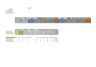 Grupo F
       Grupo D
CAU Valencia "A"
Castelldefells RUC
CR Liceo Francés "B"




                       Campo         Hora         Partido              Equipo 1           Puntos Ensayos      V/D     Emp     B.Of B.Def     Equipo 2       Puntos   Ensayos   V/D   Emp   B.Of   B.Def
                         3           10:05          19          CAU Valencia "A"            35      0          4       0       0     0 Castelldefells RUC     5         0       0     0     0       0
                         3           10:55          20          CAU Valencia "A"            35      7          4       0       1     0 CR Liceo Francés "B"   0         0       0     0     0       0
                         2           12:35          21          Castelldefells RUC          15      3          0       2       0     0 CR Liceo Francés "B"   15        3       0     2     0       0




                        Vict. Total               Puntos              Bonus Of            B. Def Ensayos Ptos Fav Ptos Contra
                                                                                                                            AverageCoef
CAU Valencia "A"         2                   9      8                    1                   0      7       70        5      65 0,667
Castelldefells RUC       0                   2      2                    0                   0      3       20       50      -30 0,19
CR Liceo Francés "B"     0                   2      2                    0                   0      3       15       50      -35 0,143
                                                                                                                        105

                       Vict.       Total         Puntos         Bonus Of                 B. Def     Ensayos Ptos Fav Ptos Contra
                                                                                                                              Average oef
                                                                                                                                     C
CAU Valencia "A"               2             9              8                        1            0       7       70        5     65 0,667
Castelldefells RUC             0             2              2                        0            0       3       20       50    -30 0,19
CR Liceo Francés "B"           0             2              2                        0            0       3       15       50    -35 0,143
 