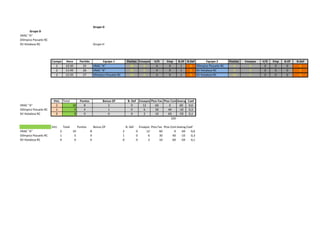 Grupo D
       Grupo D
VRAC "A"
Olímpico Pozuelo RC
XV Hotaleza RC                                                Grupo H




                      Campo         Hora        Partido              Equipo 1            Puntos Ensayos      V/D      Emp     B.Of B.Def      Equipo 2       Puntos   Ensayos   V/D   Emp   B.Of   B.Def
                        2           10:30         25          VRAC "A"                     30      6          4        0       1     0 Olímpico Pozuelo RC     0         0       0     0     0       0
                        2           11:45         26          VRAC "A"                     30      6          4        0       1     0 XV Hotaleza RC          0         0       0     0     0       0
                        3           12:35         27          Olímpico Pozuelo RC          30      6          4        0       1     0 XV Hotaleza RC          10        2       0     0     0       0




                       Vict. Total              Puntos              Bonus Of             B. Def Ensayos Ptos Fav Ptos Contra
                                                                                                                           AverageCoef
VRAC "A"                2          10             8                    2                    0     12       60        0      60     0,6
Olímpico Pozuelo RC     1           5             4                    1                    0      6       30       40      -10    0,3
XV Hotaleza RC          0           0             0                    0                    0      2       10       60      -50    0,1
                                                                                                                       100

                      Vict.       Total        Puntos         Bonus Of                  B. Def     Ensayos Ptos Fav Ptos Contra
                                                                                                                             Average oef
                                                                                                                                    C
VRAC "A"                      2           10              8                         2            0      12       60        0     60    0,6
Olímpico Pozuelo RC           1            5              4                         1            0       6       30       40    -10    0,3
XV Hotaleza RC                0            0              0                         0            0       2       10       60    -50    0,1
 