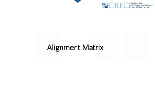 Alignment Matrix
• Mapped 52 state economic development strategic plans and 379
comprehensive economic development strateg...