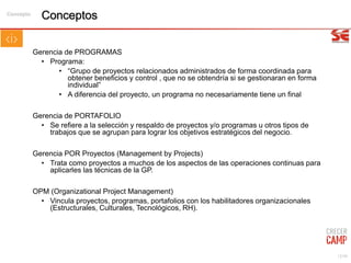12/99
Conceptos
Gerencia de PROGRAMAS
• Programa:
• “Grupo de proyectos relacionados administrados de forma coordinada para
obtener beneficios y control , que no se obtendría si se gestionaran en forma
individual”
• A diferencia del proyecto, un programa no necesariamente tiene un final
Gerencia de PORTAFOLIO
• Se refiere a la selección y respaldo de proyectos y/o programas u otros tipos de
trabajos que se agrupan para lograr los objetivos estratégicos del negocio.
Gerencia POR Proyectos (Management by Projects)
• Trata como proyectos a muchos de los aspectos de las operaciones continuas para
aplicarles las técnicas de la GP.
OPM (Organizational Project Management)
• Vincula proyectos, programas, portafolios con los habilitadores organizacionales
(Estructurales, Culturales, Tecnológicos, RH).
Concepto
 