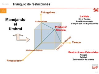16/99
Triángulo de restricciones
Producto/
Servicio
Entregables
Tiempo
Presupuesto
Limites en Costos
Expectativas
La Meta
En el Tiempo
En el Presupuesto
Cumplir con las Expectativas
Manejando
el
Umbral
Restricciones Extendidas
Riesgos
Calidad
Satisfacción del cliente
Concepto
 