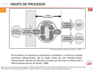 18/99
GRUPO DE PROCESOS
Guía de los Fundamentos de la Dirección de Proyectos – PMBOK
Concepto
PMI, el logo de Proveedor Registrado de Educación, PMBOK, PMP, PgMP, PfMP, CAPM, PMI-SP, PMI-RMP, PMI-ACP, PMI-PBA, PM Network, PMI
Today, Pulse of the Profession, el logo del PMI, y los logos de PMP son marcas registradas del Project Management Institute, Inc.
 