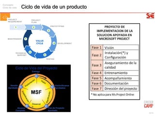 20/99
Ciclo de vida de un producto
Concepto
Ciclo de vida
 