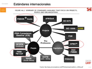 22/99Fuente: http://www.pmcompetence.net/PPG/download/crawford_l_2004a.pdf
21500
Estándares internacionalesConcepto
 