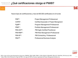 23/99
Nueve tipos de certificaciones y mas de 600.000 certificados en el mundo
PMP : Project Management Professional
CAPM : Certified Associate in Project Managment
PgMP : Program Management Professional
PfMP : Portfolio Management Professional
PMI-ACP : PMI Agile Certified Practitioner
PMI-RMP : PMI Risk Management Professional
PMI-SP : PMI Scheduling Profeessional
PBASM: Professional Business Analysis
Introducción GP
certificaciones ¿Qué certificaciones otorga el PMI®?
PMI, el logo de Proveedor Registrado de Educación, PMBOK, PMP, PgMP, PfMP, CAPM, PMI-SP, PMI-RMP, PMI-ACP, PMI-PBA, PM Network, PMI
Today, Pulse of the Profession, el logo del PMI, y los logos de PMP son marcas registradas del Project Management Institute, Inc.
 