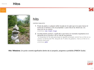 3/99
Hitos
Hito / Milestone. Un punto o evento significativo dentro de un proyecto, programa o portafolio (PMBOK Guide)
Historia
 