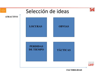 Selección de ideas
LOCURAS OBVIAS
PERDIDAS
DE TIEMPO TÁCTICAS
ATRACTIVO
FACTIBILIDAD
 