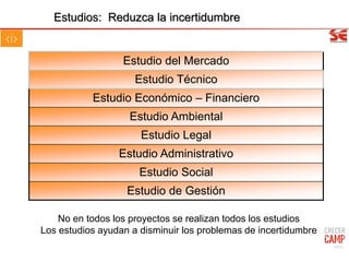 Estudios: Reduzca la incertidumbre
Estudio del Mercado
Estudio Técnico
Estudio Económico – Financiero
Estudio Ambiental
Estudio Legal
Estudio Administrativo
Estudio Social
Estudio de Gestión
No en todos los proyectos se realizan todos los estudios
Los estudios ayudan a disminuir los problemas de incertidumbre
40/31
 