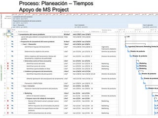 52
Proceso: Planeación – Tiempos
Apoyo de MS Project
 