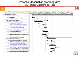 Proceso: desarrollar el cronograma
MS Project: Diagrama de Hitos
57
 