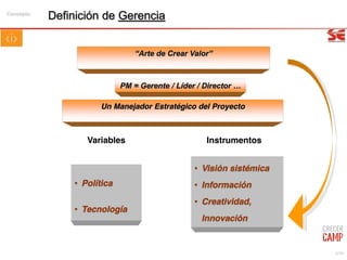 6/99
Definición de Gerencia
PM = Gerente / Líder / Director …
Variables
• Visión sistémica
• Información
• Creatividad,
Innovación
• Política
• Tecnología
Instrumentos
Un Manejador Estratégico del Proyecto
“Arte de Crear Valor”
Concepto
 