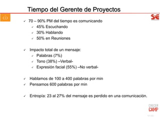 70 – 90% PM del tiempo es comunicando
45% Escuchando
30% Hablando
50% en Reuniones
Impacto total de un mensaje:
Palabras (7%)
Tono (38%) –Verbal-
Expresión facial (55%) –No verbal-
Hablamos de 100 a 400 palabras por min
Pensamos 600 palabras por min
Entropía: 23 al 27% del mensaje es perdido en una comunicación.
63/102
Tiempo del Gerente de Proyectos
 