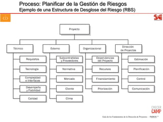 Proceso: Planificar de la Gestión de Riesgos
Ejemplo de una Estructura de Desglose del Riesgo (RBS)
Guía de los Fundamentos de la Dirección de Proyectos – PMBOK ®
66/102
 