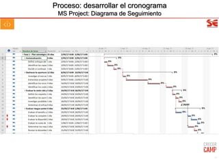 Proceso: desarrollar el cronograma
MS Project: Diagrama de Seguimiento
83
 