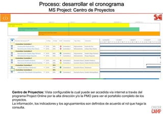 Centro de Proyectos: Vista configurable la cual puede ser accedida vía internet a través del
programa Project Online por la alta dirección y/o la PMO para ver el portafolio completo de los
proyectos.
La información, los indicadores y los agrupamientos son definidos de acuerdo al rol que haga la
consulta.
Proceso: desarrollar el cronograma
MS Project: Centro de Proyectos
 