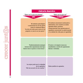 20
crecerjunt@s
El maltrato psicológico
o emocional no es tan grave
como la violencia física:
“Le dice de todo, pero nunca le ha
pegado, la cosa no es tan grave”.
El maltrato emocional continuado o
sistemático, aún cuando no exista
agresión física, provoca
consecuencias muy graves para el
equilibrio emocional, la salud mental
y la calidad de vida para el agredido.
Tradicionalmente siempre
hemos oído expresiones del tipo:
“Quien bien te quiere, te hará llorar”.
El amor y el respeto nunca se
manifiestan a través de agresiones
físicas o verbales.
La mujer pudo ser la culpable
de la agresión:
“Me has sacado de mis casillas”.
Nada justifica la agresión.
mito
“Esto es lo que se piensa”
realidad
“Esto es lo que es”
violencia doméstica
 